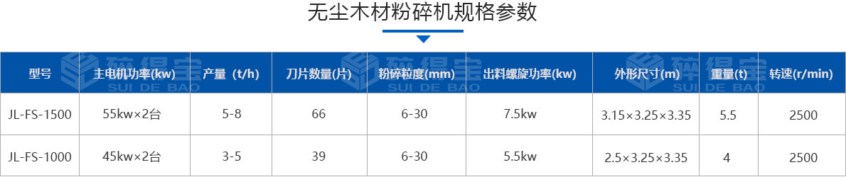 無塵木材粉碎機技術參數