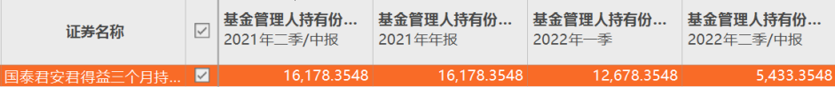 近一年九只權益基金被自家公司大甩賣 工銀優選對沖靈活配置上榜