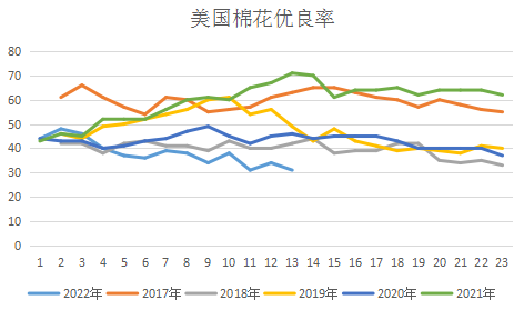 研究報(bào)告：干旱天氣對全球主要農(nóng)產(chǎn)品的影響