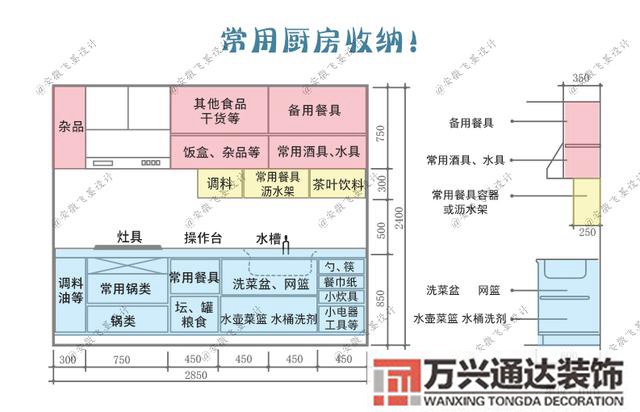 裝修廚房裝修廚房的步驟流程