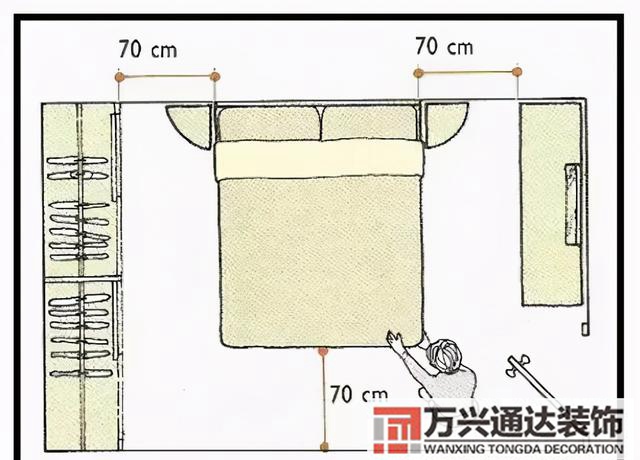 風水床頭朝向風水床頭朝向圖解