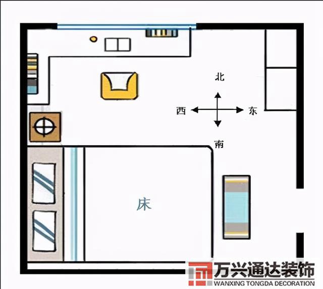 風水床頭朝向風水床頭朝向圖解