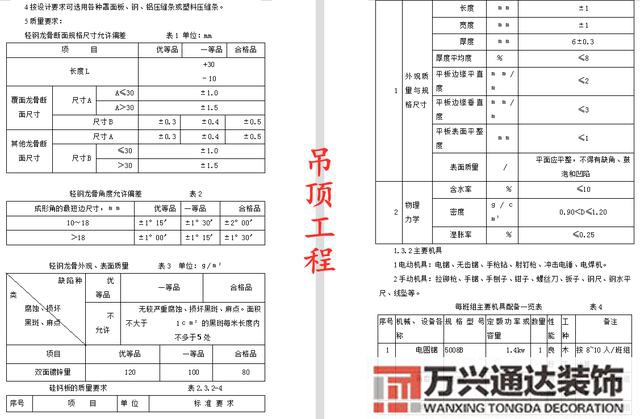 裝飾裝修施工裝飾裝修施工方案免費