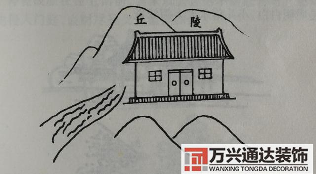 自建房風水圖自建房風水圖解