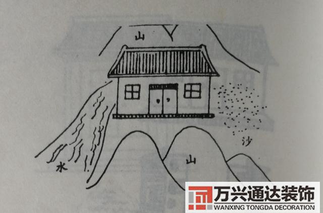 自建房風水圖自建房風水圖解