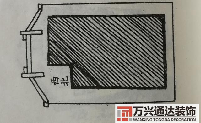 自建房風水圖自建房風水圖解