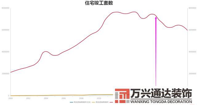 房地產裝修房地產裝修歸誰管