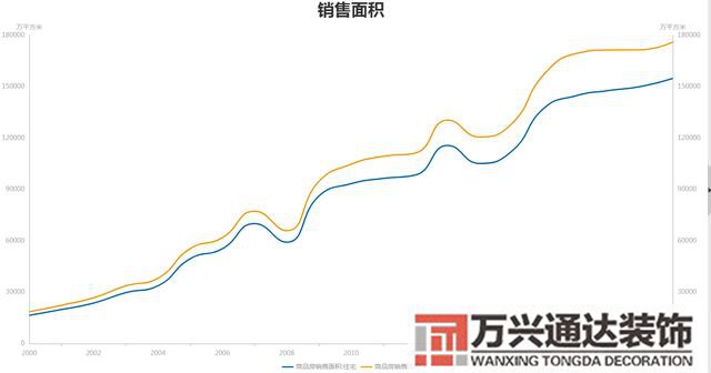 房地產裝修房地產裝修歸誰管