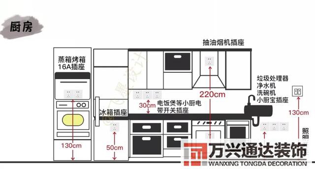 裝修水電裝修水電報價單明細表