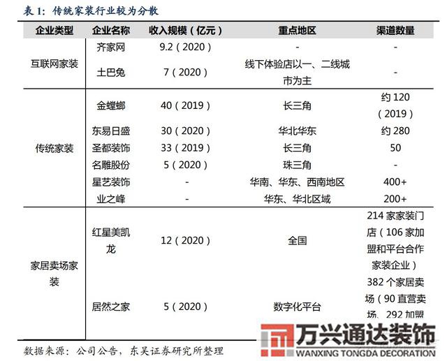 裝修公司整裝整體家裝公司