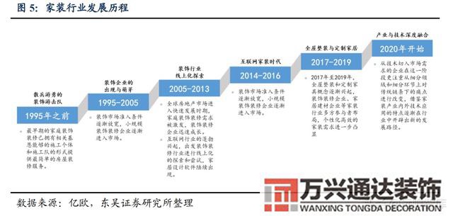 裝修公司整裝整體家裝公司