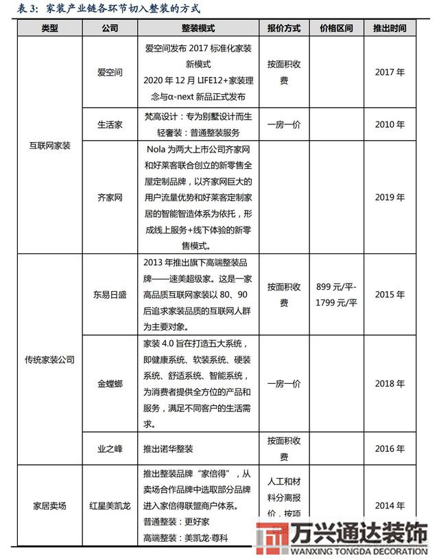 裝修公司整裝整體家裝公司