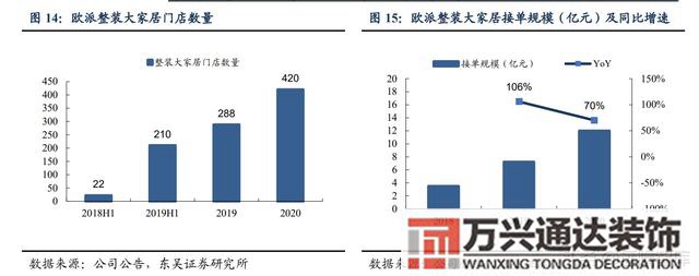 裝修公司整裝整體家裝公司