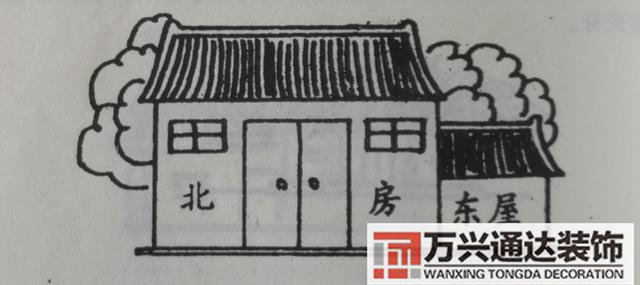 農(nóng)村宅基風(fēng)水農(nóng)村宅基風(fēng)水方位圖解大全