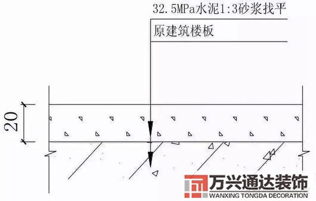 裝飾裝修工程施工裝飾裝修工程施工工藝流程