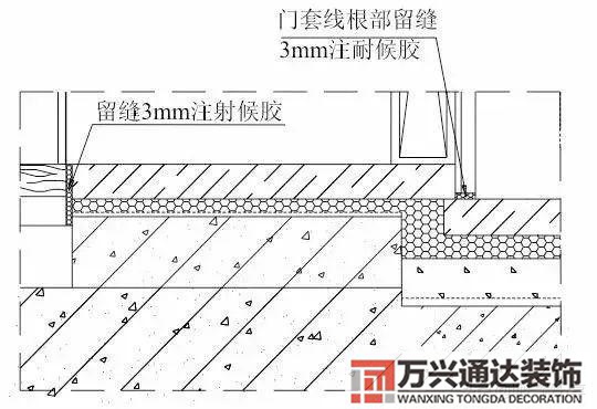 裝飾裝修工程施工裝飾裝修工程施工工藝流程