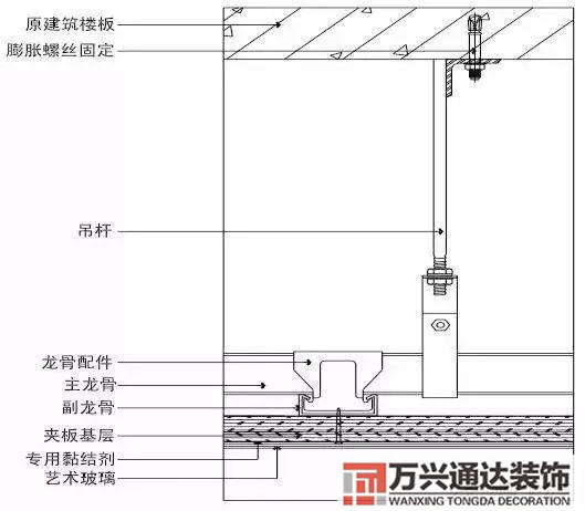 裝飾裝修工程施工裝飾裝修工程施工工藝流程