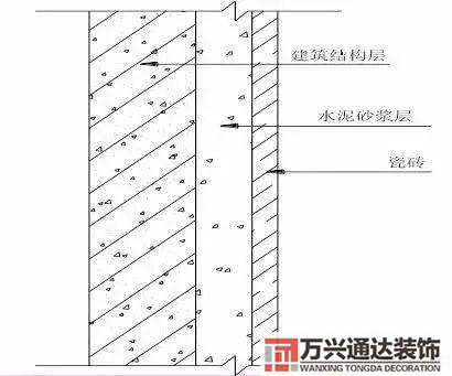 裝飾裝修工程施工裝飾裝修工程施工工藝流程