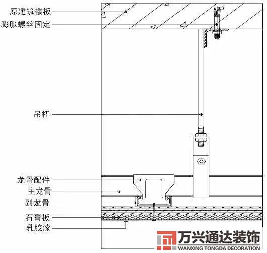 裝飾裝修工程施工裝飾裝修工程施工工藝流程