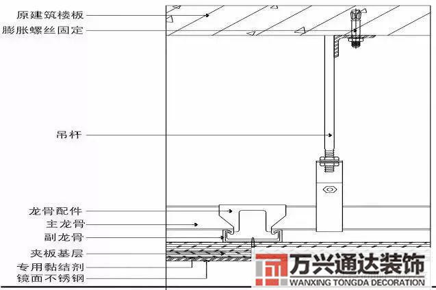 裝飾裝修工程施工裝飾裝修工程施工工藝流程