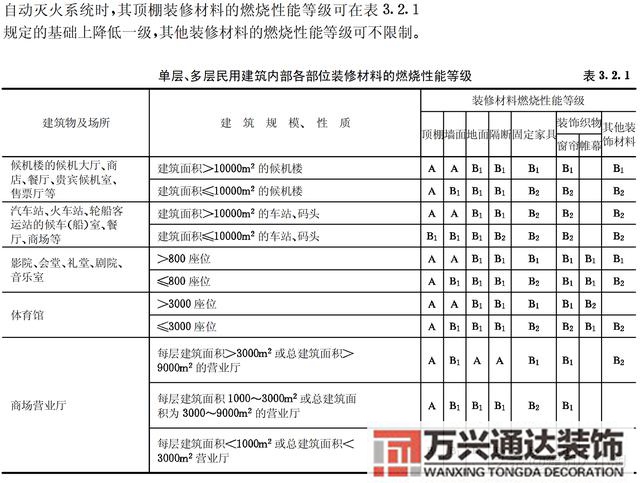 建筑內部裝修設計防火規范建筑內部裝修設計防火規范 GB502222017