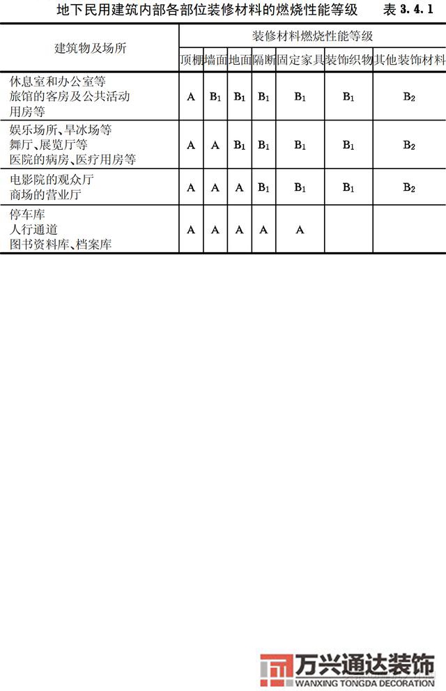 建筑內部裝修設計防火規范建筑內部裝修設計防火規范 GB502222017