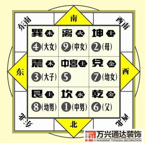 掛空調(diào)風水空調(diào)風水掛在哪里方位比較好