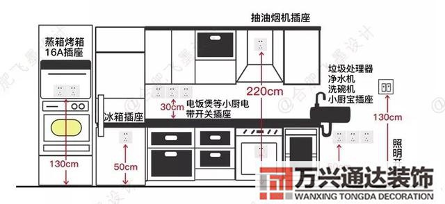 設(shè)計師裝修家裝設(shè)計師培訓(xùn)