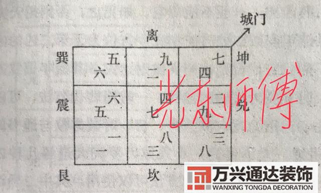 風(fēng)水城門風(fēng)水城門訣行門