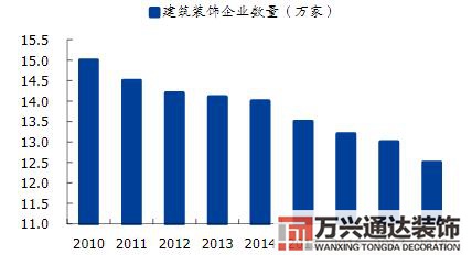 互聯網裝修互聯網裝修平臺