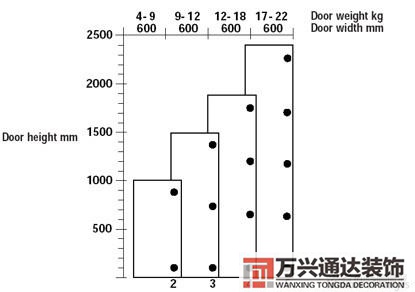 建材與裝修情報建材裝修行業