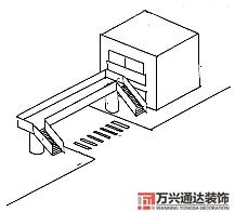 房屋地勢風水房屋地勢風水知識