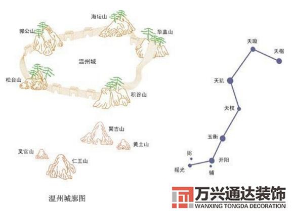 溫州風(fēng)水好溫州風(fēng)水好的地方