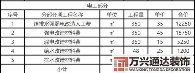 裝修預算裝修預算怎么做?