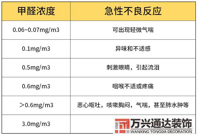 房子裝修步驟房屋裝修步驟