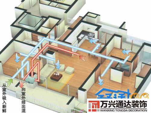 裝修新風系統和空調安裝順序新風系統一般是裝在家裝里面哪個位置