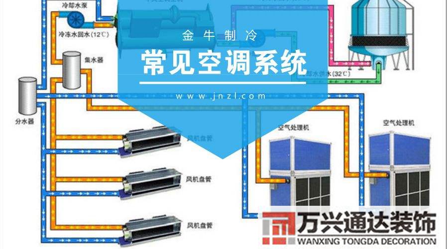 全空氣空調系統裝修要多少錢的簡單介紹